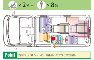 車いすの方2名+歩ける方8名が同時乗車可能