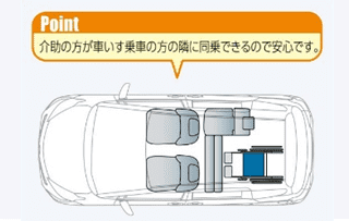 車いすご利用時4名(3名+車いす1名)