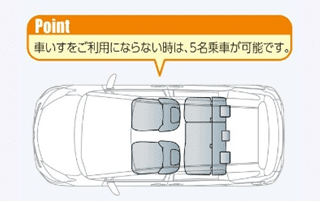 車いすをご利用にならない時5名